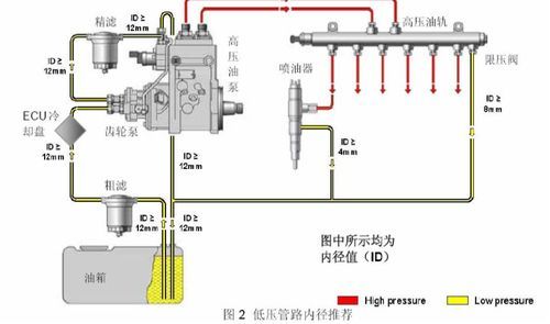 高压共轨进柴油（柴油高压共轨工作原理）