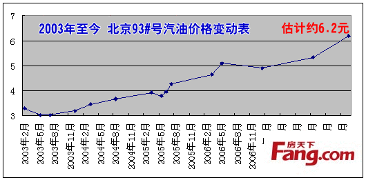 1000元柴油（1000元柴油多少公斤）-图3