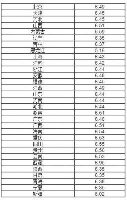 1000元柴油（1000元柴油多少公斤）-图2