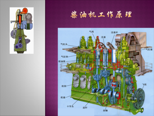 柴油机的技术特点（柴油机的主要特点）-图2