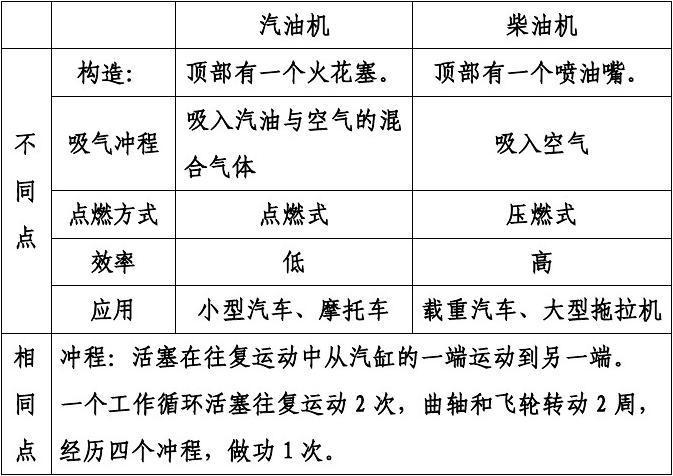 柴油机的技术特点（柴油机的主要特点）-图3