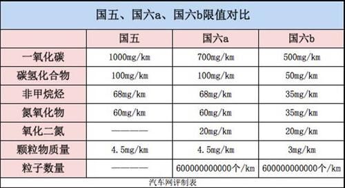 澳洲柴油车排放（欧洲柴油机排放标准）-图1