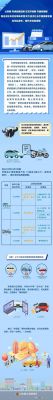 全国异地车辆年检新规（异地车辆年检新规2021年新规定）-图2