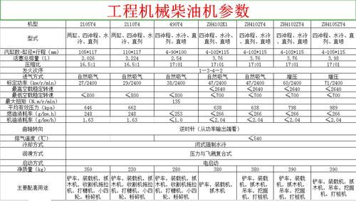 2105柴油机技术参数（2105柴油机多少钱一台）-图1