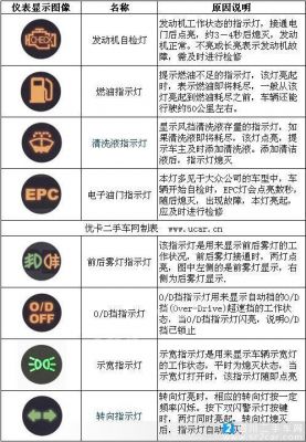 仪表盘出现表的符号（仪表盘出现个表什么意思）-图3