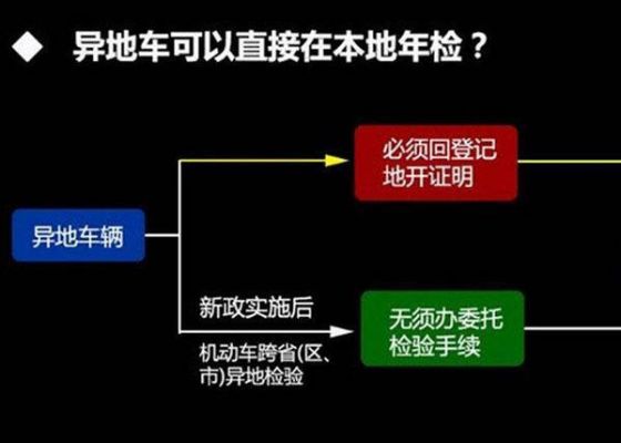 外地车可以北京年检吗（外地车可以在北京车检吗）-图2