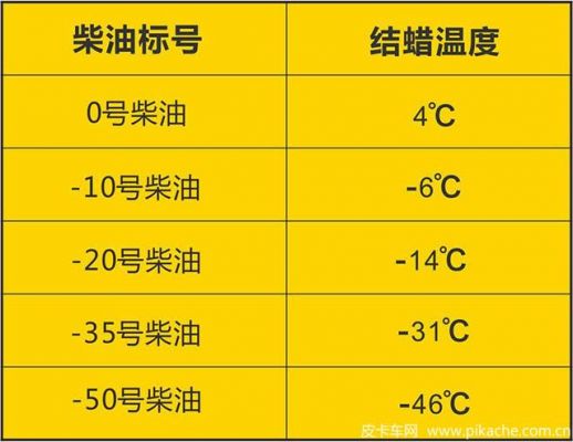 柴油温度对性能（柴油 温度）