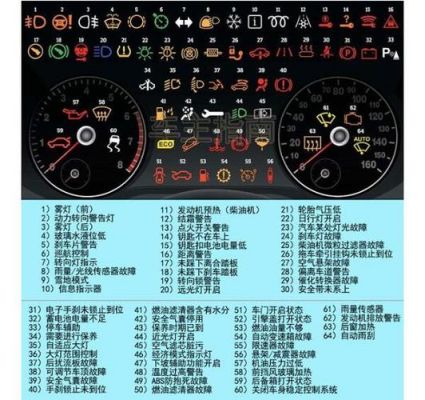 仪表盘l100km（仪表盘各种警示灯标识大全）-图3