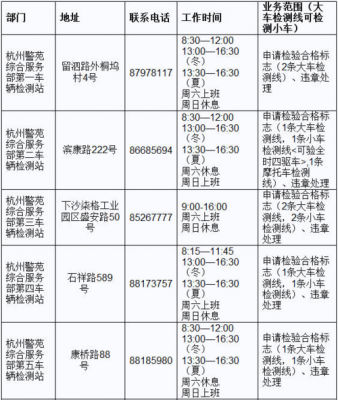 杭州汽车年检（杭州汽车年检时间规定最新）-图1
