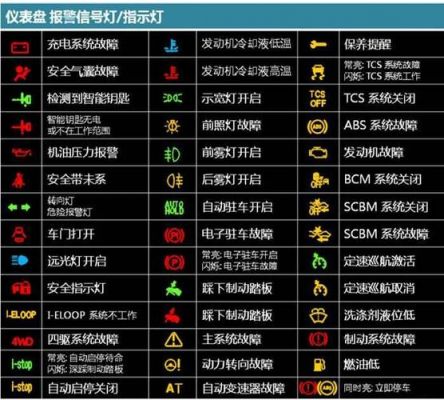 汽车仪表盘上的绿灯（车仪表盘绿灯啥意思）-图1