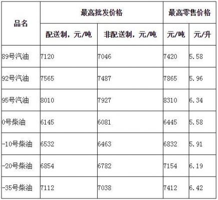 北京汽油柴油价格（北京汽油柴油价格表）-图2