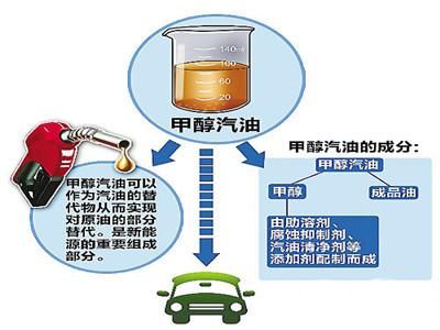 甲醇柴油为何不能普及（甲醇柴油燃料）