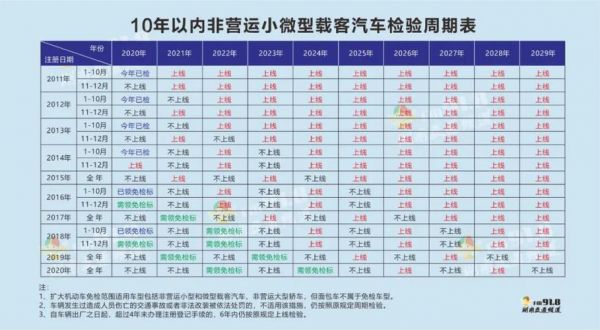 湖北省内车辆年检（湖北车检新规定）