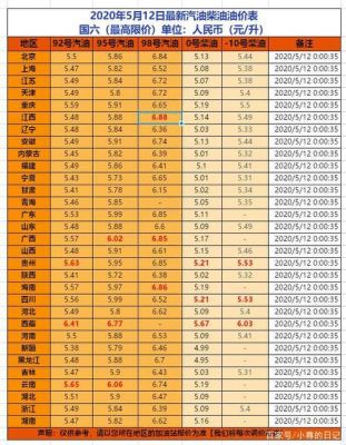 油站柴油编号（柴油汽油编号）-图2