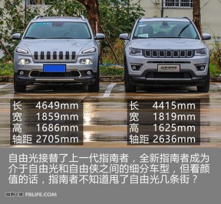 jeep指南者自动挡的正确起步方法？jeep指南者自动挡