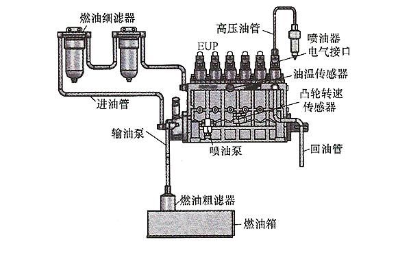 柴油电子泵机械泵（柴油机电子泵工作原理）