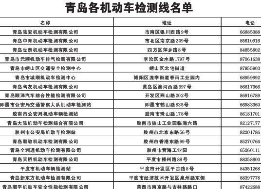 青岛汽车年检地点（青岛车辆年检地址查询）-图3