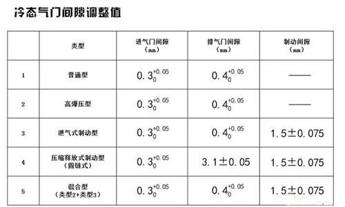 柴油机气门间隙是多少（单缸柴油机气门间隙是多少）