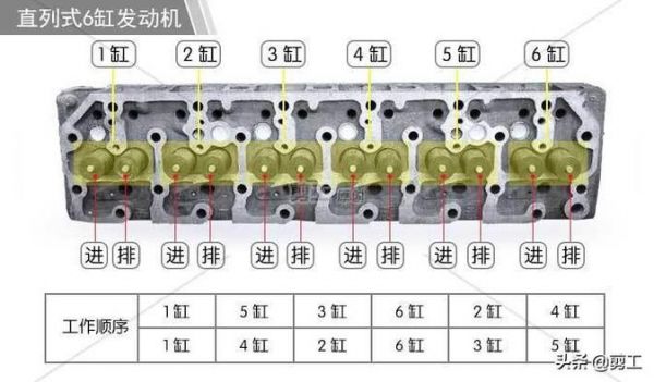 柴油机气门间隙是多少（单缸柴油机气门间隙是多少）-图2