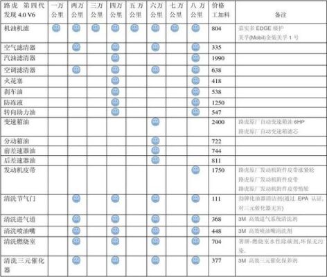 发现4柴油版保养作业（发现4保养一次多少钱）