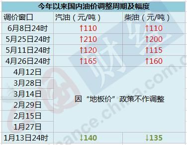 新柴油价格走势（柴油价格走势是涨还是跌）-图2