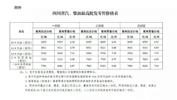 柴油和汽油的价格区别（柴油和汽油哪个价格高）-图3