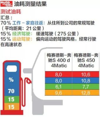 柴油版和汽油版的区别（柴油版与汽油版区别）-图3