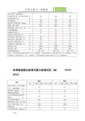 实行柴油国六标准（柴油国六标准和国五的区别）-图2