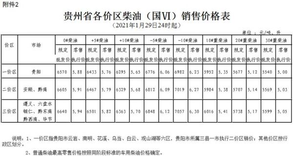 贵阳柴油今年价格（贵阳柴油油价）-图2