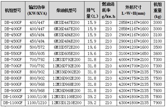 498柴油机技术参数（480柴油机参数）