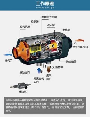 柴油机改装暖风图（柴暖油路改装）-图2