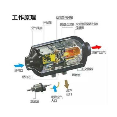 柴油机改装暖风图（柴暖油路改装）-图3