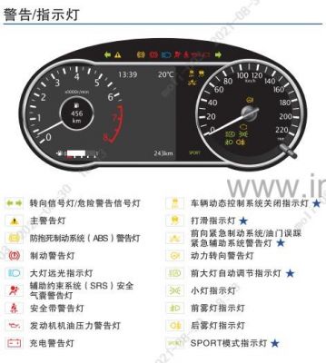 劲客仪表盘信息说明（劲客仪表盘故障灯图解）