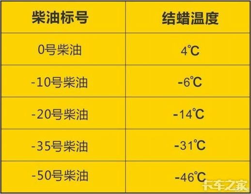 柴油温度存规定（柴油在多少温度下会冻）-图3
