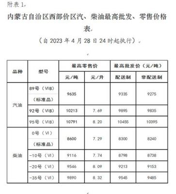 -40柴油价格（柴油4500售价）-图3