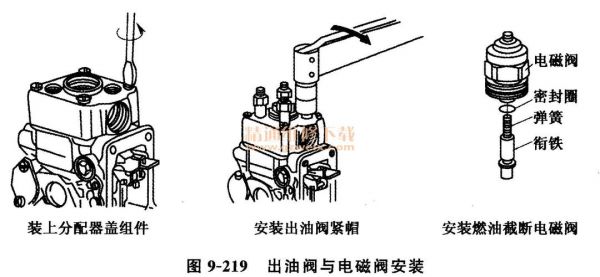 柴油泵大全（柴油泵怎样维修与修理）-图3