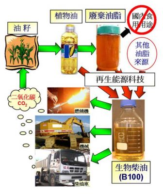 生物柴油技术人员（生物柴油技术人员招聘）-图3