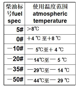 柴油气化温度（柴油气化温度多少）-图2