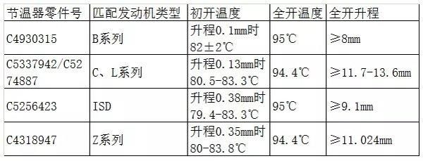 柴油气化温度（柴油气化温度多少）-图3