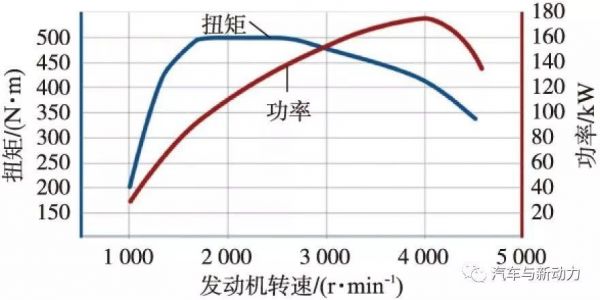 柴油机的升功率（柴油机的升功率计算公式）-图1