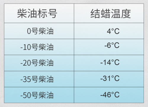 柴油上冻后还能用吗（柴油冻了再解冻能正常使用吗）-图2