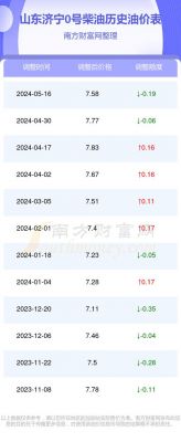 济宁柴油最新价格（济宁柴油批发）