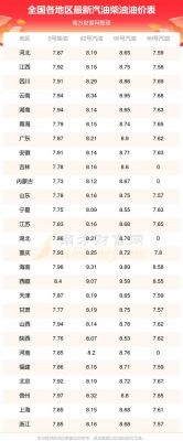 柴油属于国家指导价格（柴油国家定价和限价）-图2