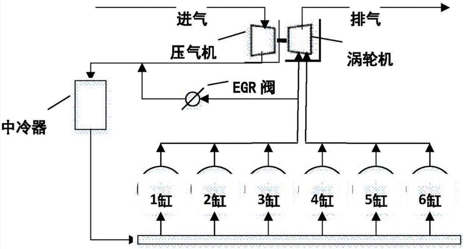 柴油机ESC工况（柴油机egr系统）-图1