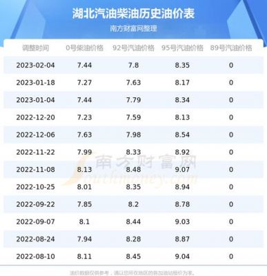 鄂州柴油价格（湖北荆州柴油价格）-图2