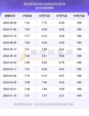 鄂州柴油价格（湖北荆州柴油价格）