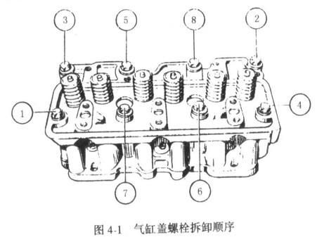 柴油机缸筒安装技巧（柴油机缸盖安装,细节很重要）-图3