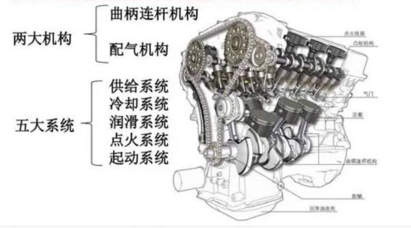 柴油机的五大系统（柴油机五大系统二大机构）-图1