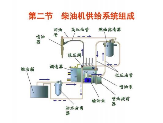 柴油机的五大系统（柴油机五大系统二大机构）-图3