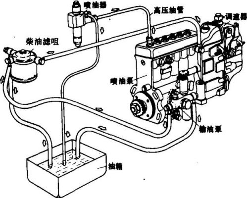 柴油机的五大系统（柴油机五大系统二大机构）-图2
